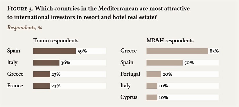 Самые привлекательные страны Средиземноморья для инвестиций
